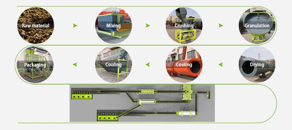 Compound Fertilizer Production Process