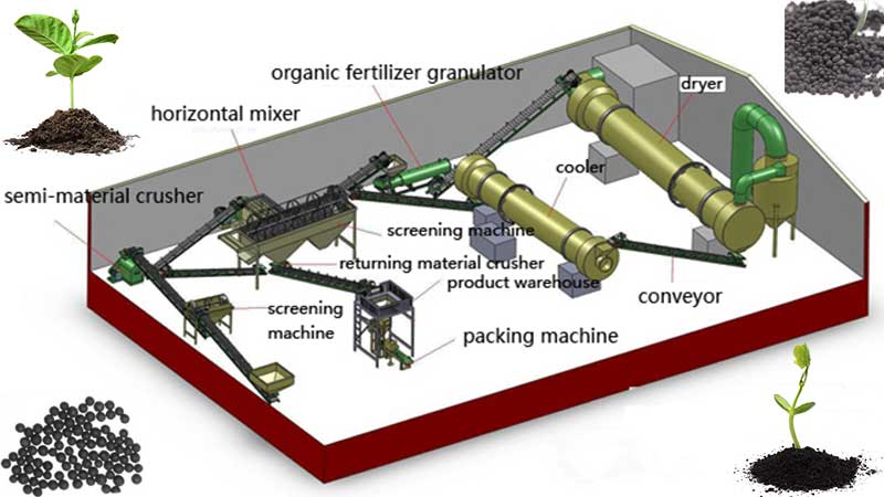 main components of a fertilizer production line