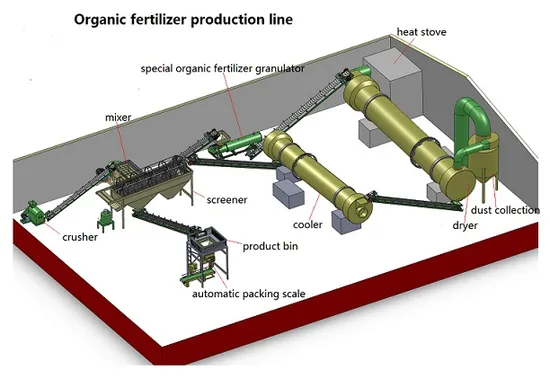 fertilizer manufacturing process
