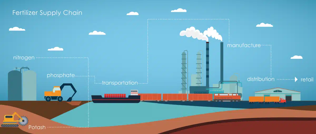 chemical fertilizer production process