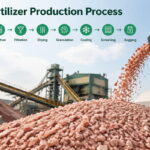 potash fertilizer production process